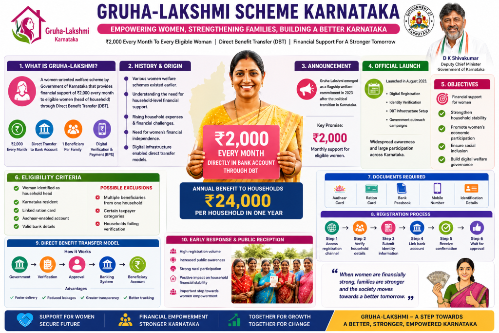Gruha-Lakshmi KarnatakaRe-Apply New Eligibility (2) Last Date